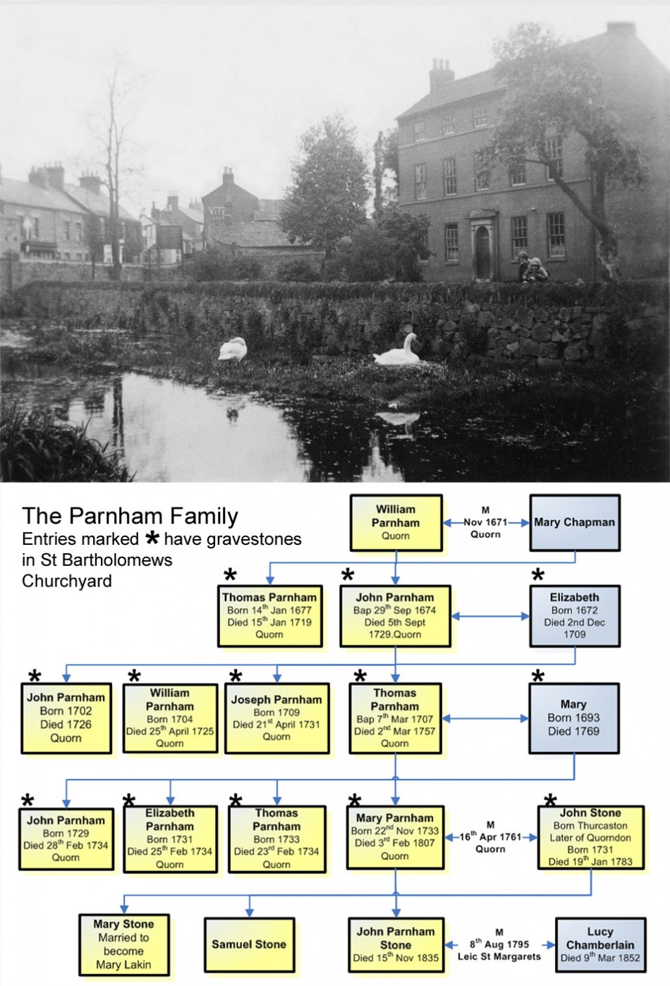 Brook House and its history