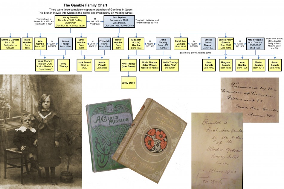 Sarah Ann Gamble and her Gamble family chart