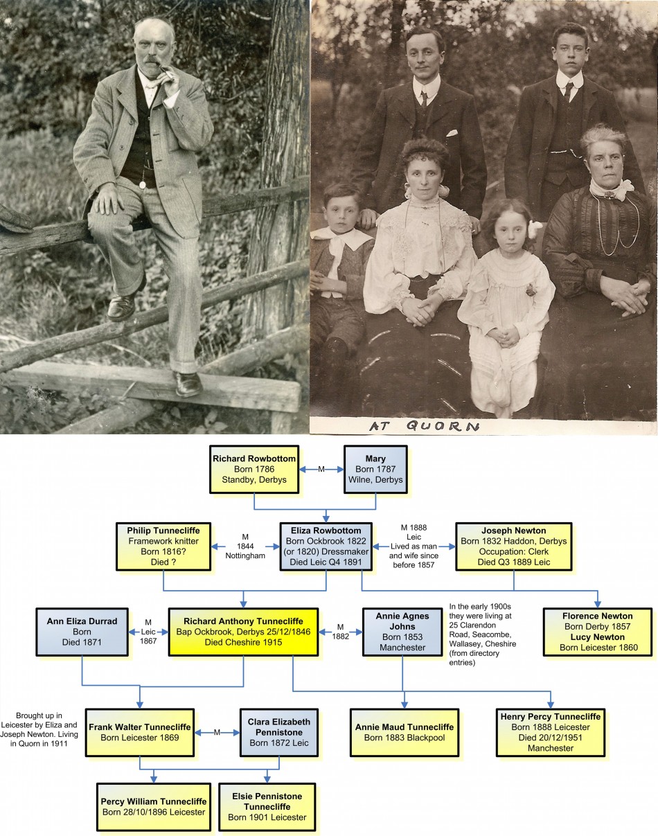 Richard Tunnecliffe � A photographer of Quorn